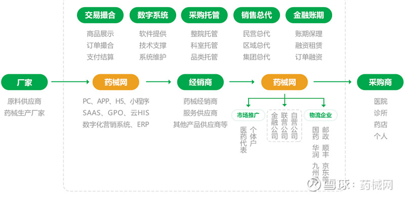 藥械網:集中采購給藥企帶來多大的&ldquo;誘惑&rdquo;