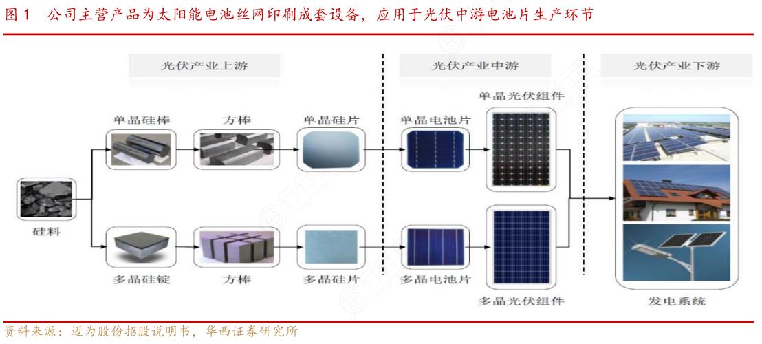 聚焦光伏核心 太陽能電池絲網印刷成套設備的技術與市場分析